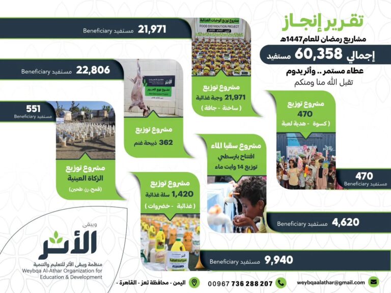 تقرير حصاد مشاريع رمضان للعام1447ه